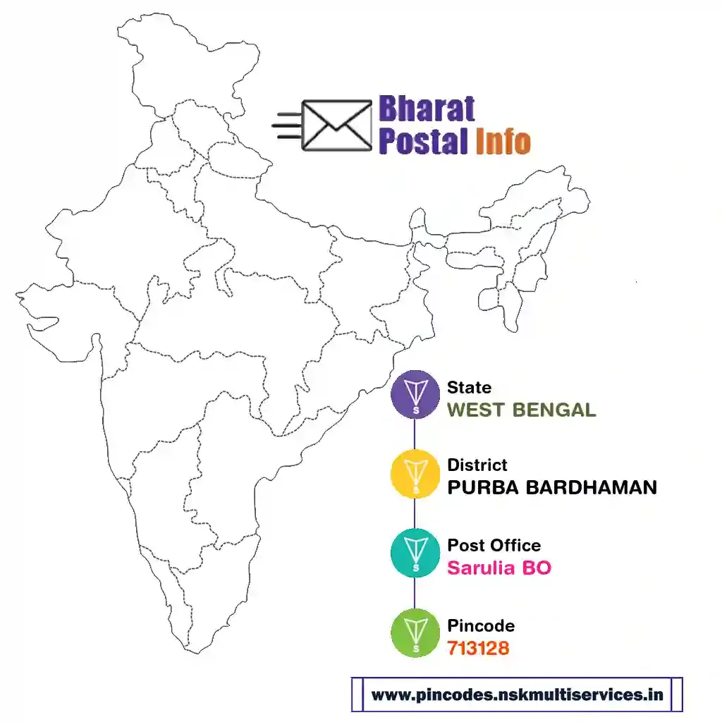 west bengal-purba bardhaman-sarulia bo-713128